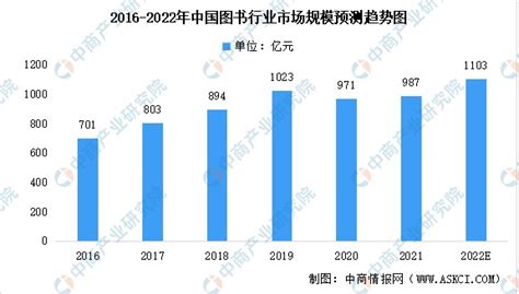 文化繁荣大趋势 书画收藏市场正当时|我收我藏|天津美术网-天津美术界门户网站