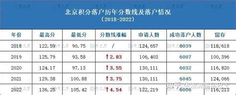 2021北京积分落户分值表计算方法- 北京本地宝