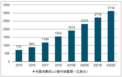 2019-2025年中国互联网餐饮外卖市场全景调查及发展前景预测报告_智研咨询