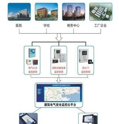 3DGIS+数字孪生技术打造智慧工地监控系统分析 | 臻图信息