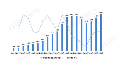 2021年中国工程机械行业现状及前景分析[图]_智研咨询