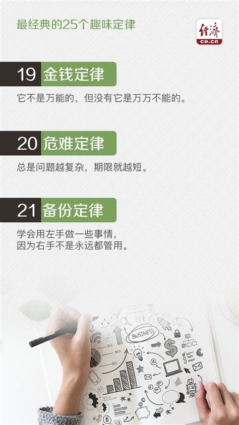 最经典的25个趣味定律 值得思考_中金在线财经号