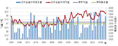 杭州连续四天最高气温超过40度 再破历史记录 - 浙江首页 -中国天气网