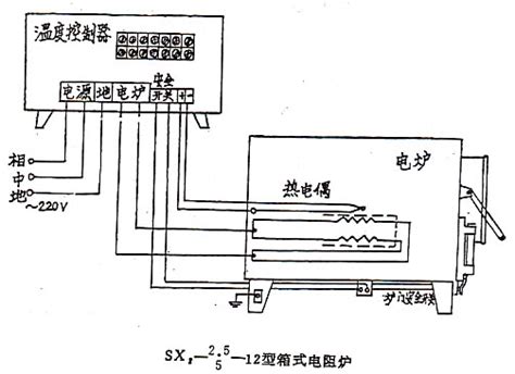 SX2-12系列(1200度)箱式电阻炉说明书,说明书库