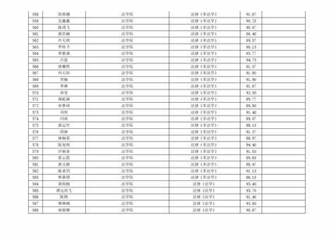 上海大学18年录取研究生名单