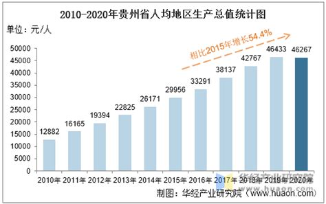 2020年贵州省各市州城镇居民人均可支配收入排行榜：贵阳收入同比增长5.4%，支出同比下降9.3%_华经情报网_华经产业研究院