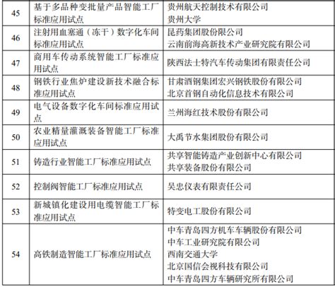北京市经济和信息化局：2020年北京市智能制造标杆企业名单_智能制造产业规划 - 前瞻产业研究院