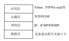 第12章 网络基础（1）_网络分层和TCP/IP协议族 | 高性能架构探索