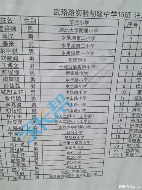 2019年武汉二中高一分班名单及班主任 - 米粒妈咪
