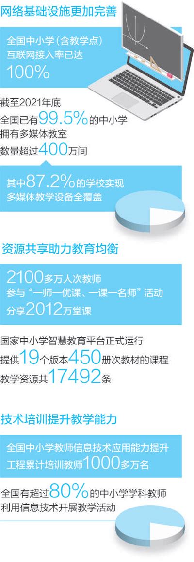 高校数字媒体产教融合创新应用基地项目纵深推进 - 教育部学校规划建设发展中心