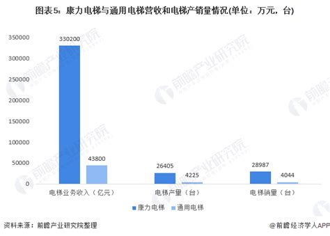 2021年江苏省电梯行业市场现状及竞争格局分析 康力电梯成为最具代表性企业 -广东省特种设备行业协会
