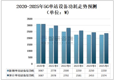 2018年中国基站天线行业Massive MIMO 对下游领域需求分析（图）_观研报告网