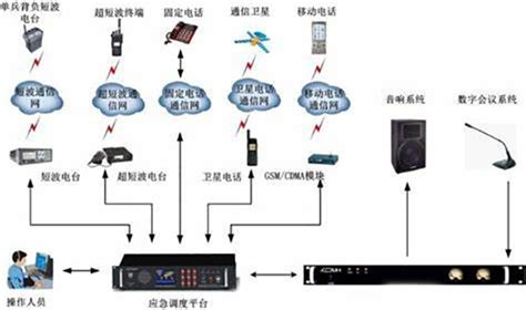 PDT数字集群系统——VT3-万格通讯——深耕无线专网行业30年