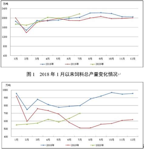 通威饲料价格(通威猪饲料80斤价格表)-迈博汇金