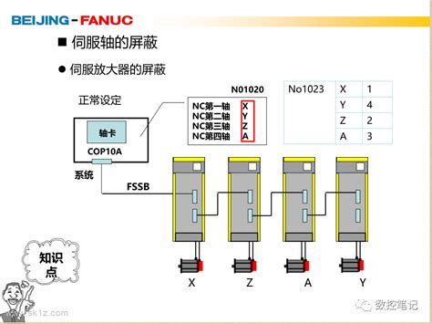 【资料】FANUC系统 硬件综合接线图 | 数控驿站