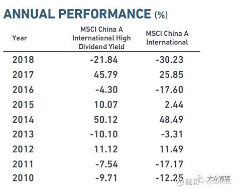 中国漂亮100：MSCI中国A股质优价值指数 近日，MSCI决定把中国A股纳入的权重由10%扩大至15%，调整结果将于8月27日收盘后正式生效 ...
