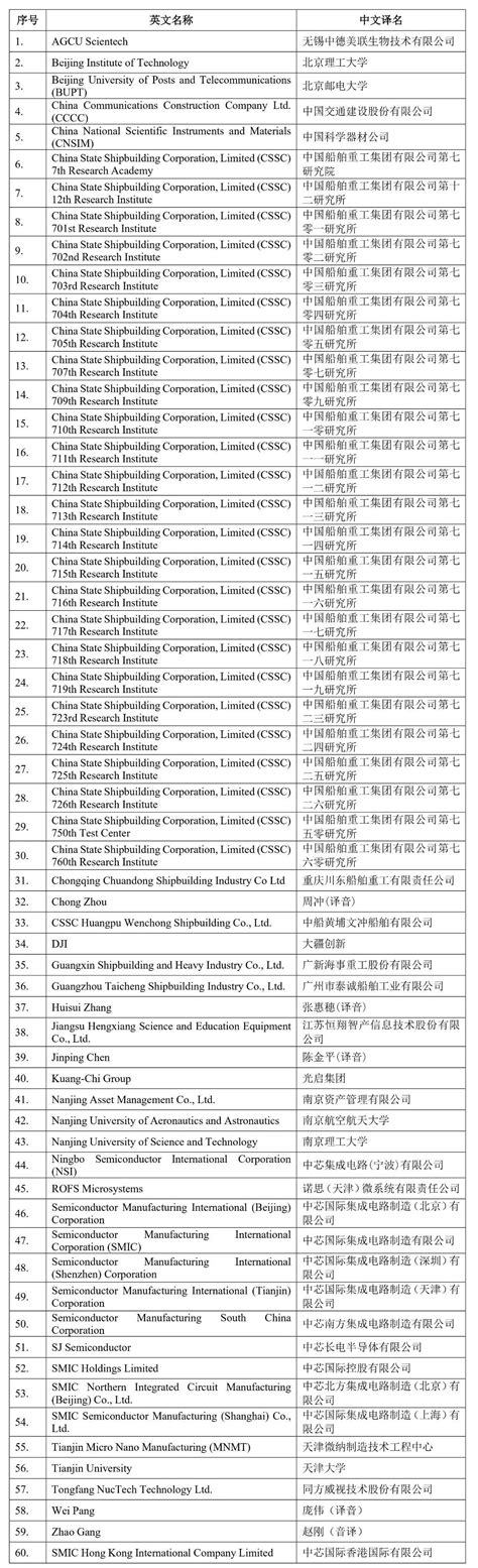 美国商务部将60个中国实体列入“实体清单”|Oversea|领先的全球知识产权产业科技媒体IPRDAILY.CN.COM