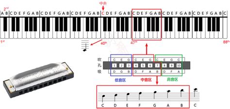 钢琴的尺寸 钢琴的尺寸一般长和宽_华夏智能网