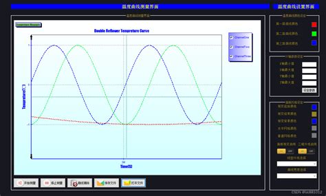 chart控件做实时曲线显示_Simulink(离散系统与连续系统的转换)+Guide（七）六&坐标轴控件联合...-CSDN博客