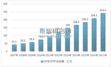 ERP软件市场分析报告_2018-2024年中国ERP软件市场评估及未来发展趋势报告_中国产业研究报告网