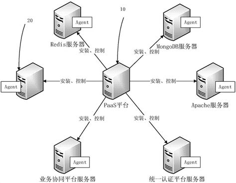 -服务器的部署是网络规划的重要环节。某单位网络拓扑结构如下图所示，需要部署VOD 服务器、Web 服务器、邮件服务器，此外还需要部署流量监控 ...