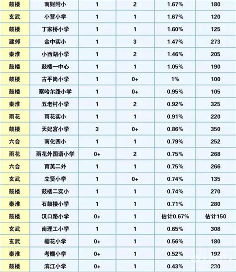2017年南京重点中小学最新排名 - 爱贝亲子网