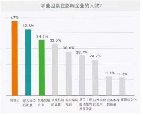 货效，坪效，人效，这三效怎么理解？ - 知乎