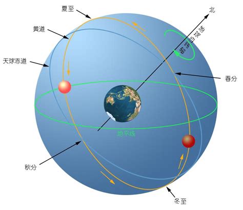 看了地球和月球的运动轨迹，你还认为月球绕着地球转吗？
