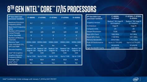 intel八代酷睿处理器性能怎么样？i7-8700k i5-8600k性能测试(2)_电脑硬件评测-装机天下