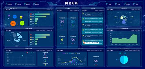 中国大数据应用市场专题分析2019 - 易观