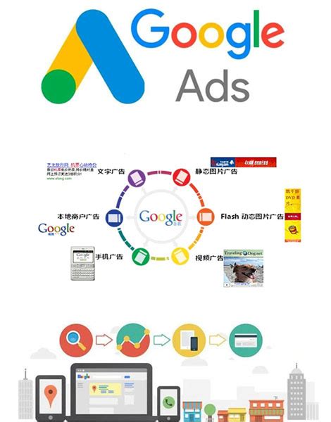 Google关键词竞价广告怎么做？学习分析Google上11个最具竞争力的广告！ - 知乎
