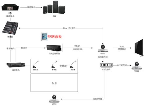 zontron_专注音视频系统集成设备研发和生产 - zontron_深圳中创世纪自主品牌网站