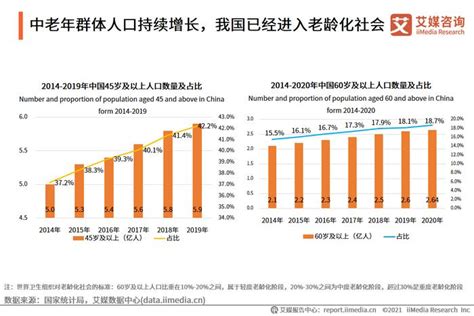 2022年上海人口预期寿命为83.18岁