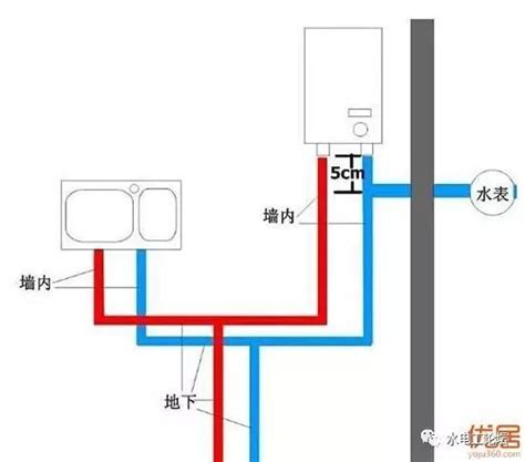 装修防水要做好 下水管直径了解不能少 - 防水 - 装一网