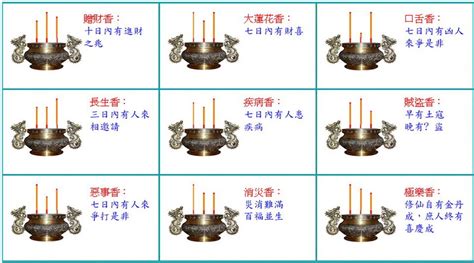 燃香图解图片