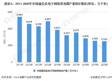 2020年中国电线电缆行业市场竞争格局、市场需求及未来增长趋势分析 - 河南科信企业发展有限公司