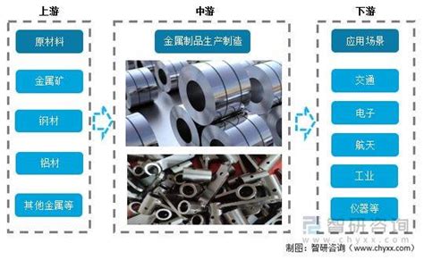 2021年中国金属制品业经营现状及重点企业对比分析[图]_智研咨询