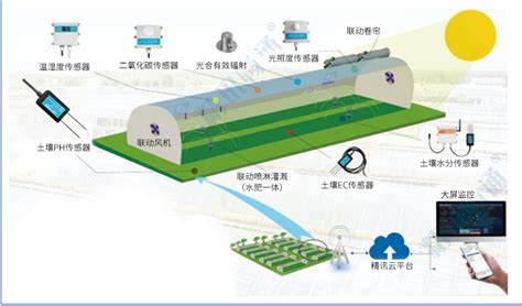 物联网智能农业公司,物联网智能农业公司介绍-广州极飞科技股份有限公司