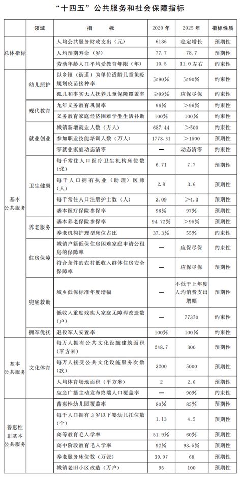 河南省人民政府门户网站 民政部和河南省政府在京签署合作协议