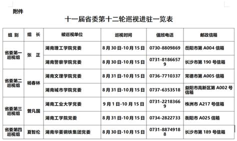 衡阳市人民政府门户网站-十一届省委第十二轮巡视完成进驻