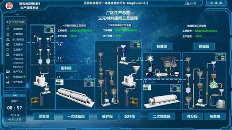 MOM智能制造系统-MES,MES制造执行系统,智能MES,WMS,WMS移动仓库管理系统,CAPS电子标签辅助拣料系统,SMT上料防错与追溯 ...