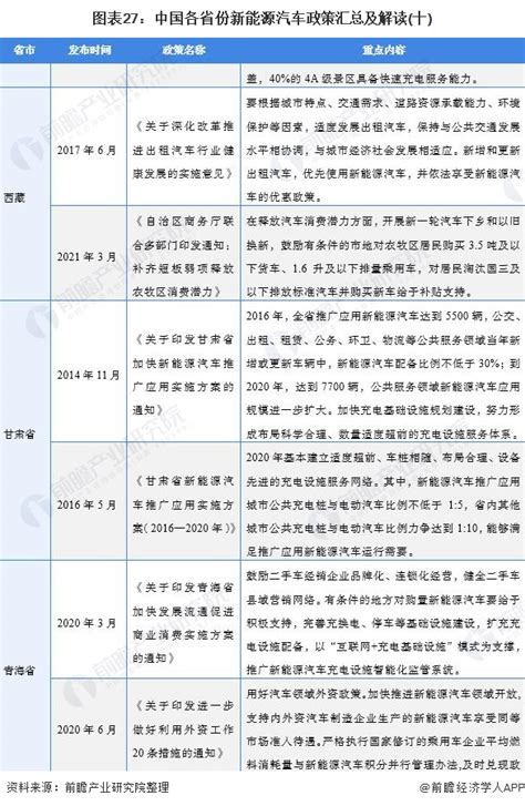 2021年中国新能源汽车行业最新政策汇总一览（图）-中商情报网