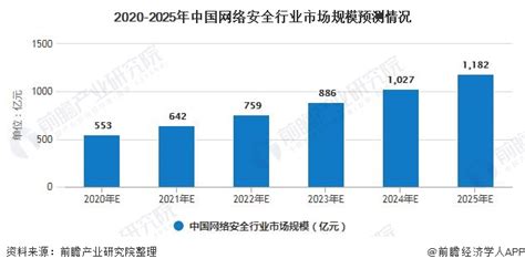 易观：中国网络视频市场发展趋势预测2020-2022 - 易观