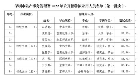公务员招考 | 杭州高新区（滨江）公开招聘2022年专业聘用制人员_岗位_资格_条件