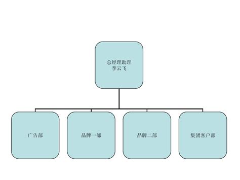 公司内部人员分布管理组织架构图通用PPT模板_搜穗-站酷ZCOOL
