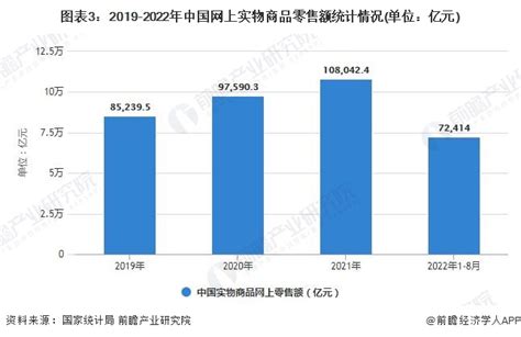 数位：2022年中国购物中心行业分析报告.pdf(附下载)-三个皮匠报告