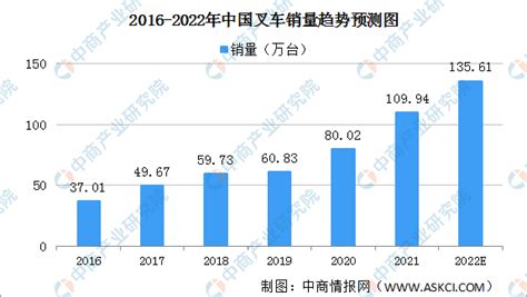 预见2023：一文深度了解2023年中国储能行业市场现状、竞争格局及发展趋势_前瞻趋势 - 前瞻产业研究院