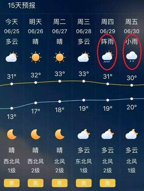 2018年九江高考天气预报：6月7-8日天气