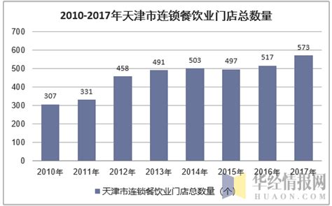 天津理工大学的市场营销专业分数线(附2020-2022最低分排名怎么样)
