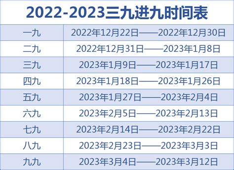 2022年今年数九时间表 - 日历网